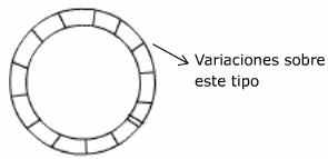 Microsféricas