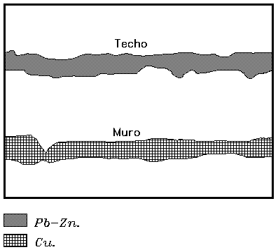 Yacimientos de Pirita