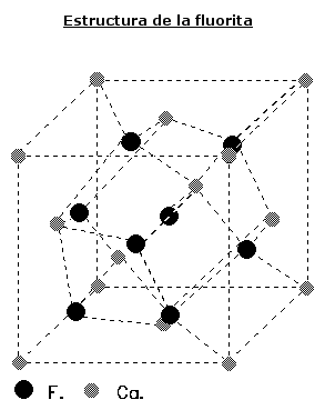 Estructura de la Halita