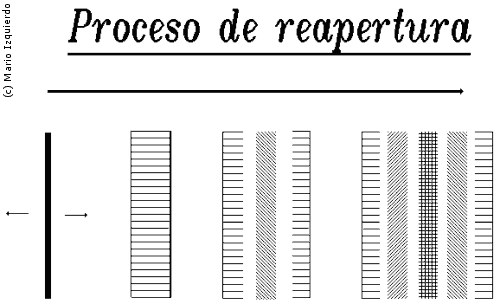 Proceso de apertura en yacimientos filonianos