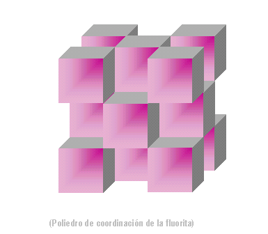 Poliedro de coordinación de la FLuorita