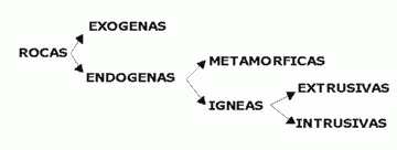 Clasificación