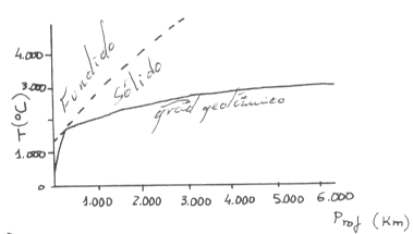 Gradiente geotérmico