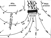 Gradiente de presión