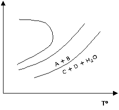 Reacción sól.-sól.+fluido