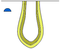 Ordenación sedimentológica