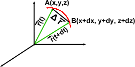 Derivada de un vector