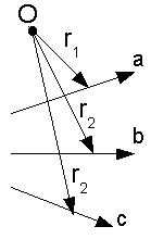 Invariantes de un sistema de vectores