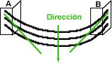 Proyección paleocorrientes