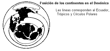 Posición de las placas continentales en el Devónico