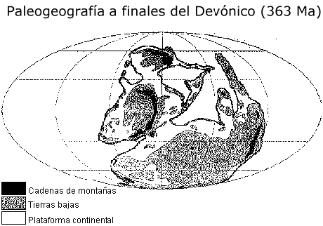 Paleotopografía a finales del Devónico