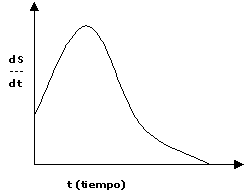 Velocidad de crecimiento