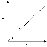 Crecimiento Isométrico