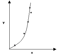 Crecimiento Anisométrico